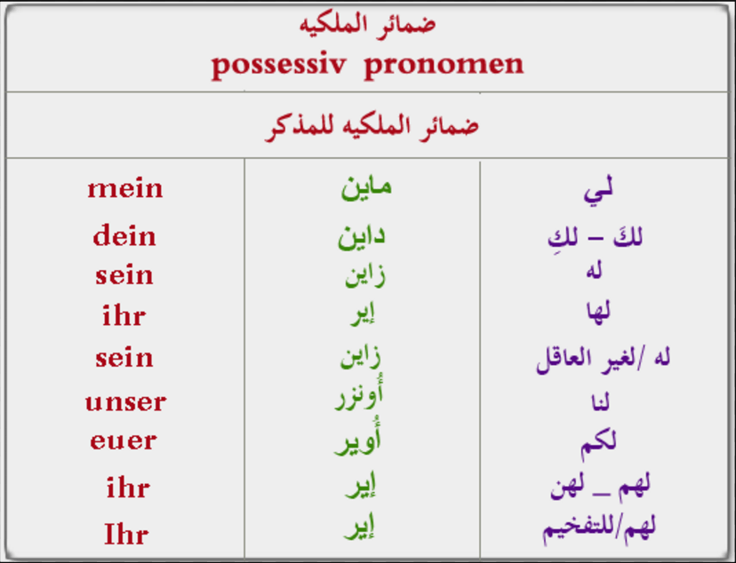 ضمائر الملكية في اللغة الالمانية Screenshot 1 1 1 تعلم اللغة الالمانية