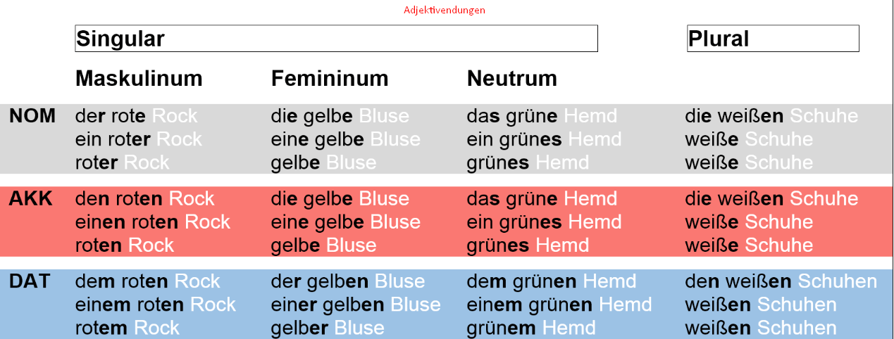 نهايات الصفات  في اللغة الالمانية Screenshot 11 1 تعلم اللغة الالمانية