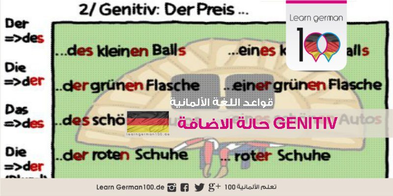genitiv شرح المضاف إليه في الالمانية - حالة الاضافة GENITIV 1 تعلم اللغة الالمانية