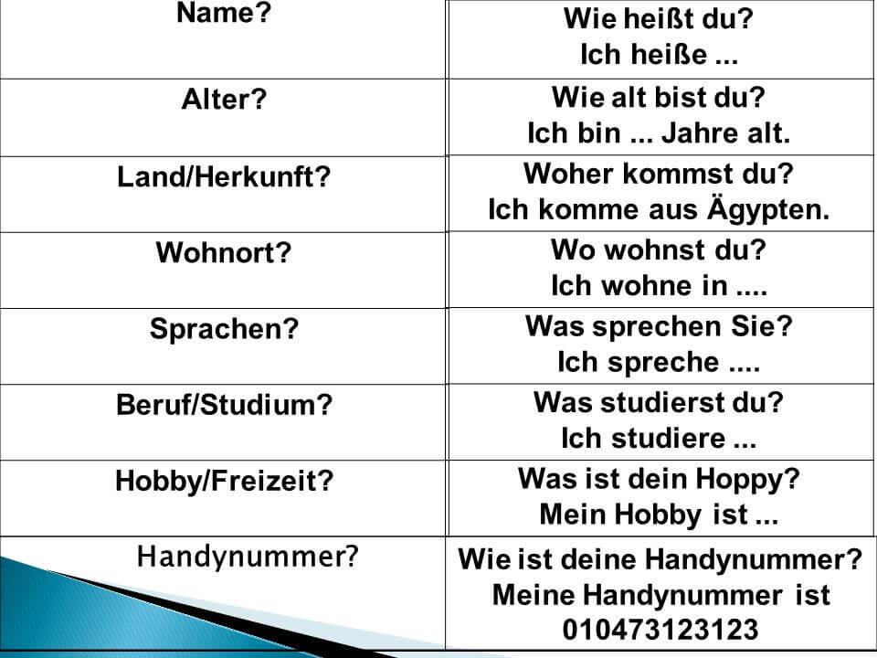 امتحان B1 لـ اللغة الالمانية القسم الشفهي - التعريف بالنفس vorstellen 4 تعلم اللغة الالمانية