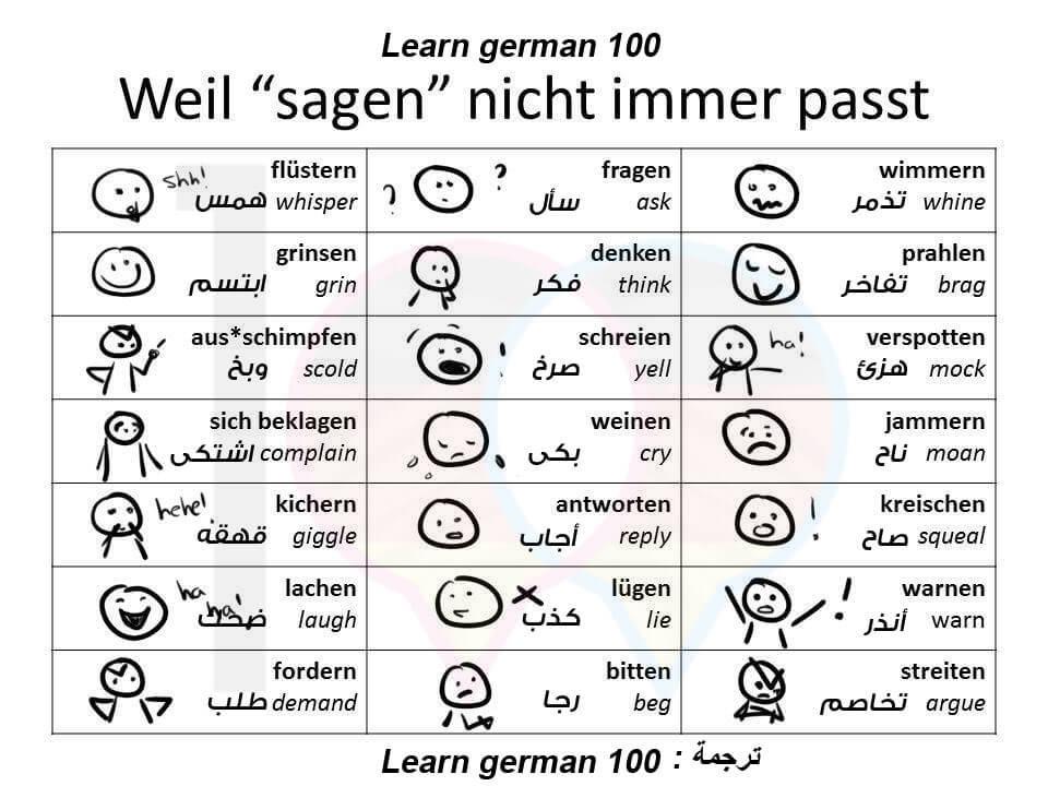 عندما لا يعطي الفعل SAGEN المعنى الدقيق ؟ تصريف الفعل sagen بالالمانية 18361348 1368472643236922 7 2 تعلم اللغة الالمانية