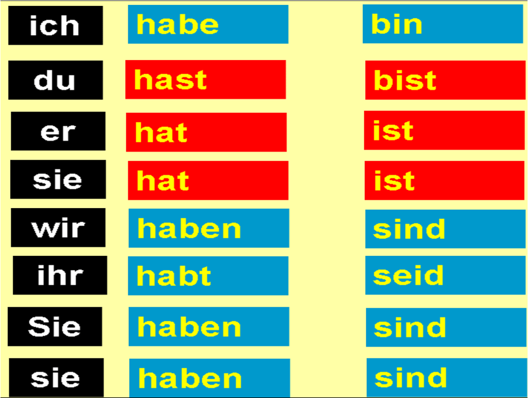 Ich habe habe hast hat. Спряжение haben в немецком языке. Спряжение глагола haben в немецком языке. Спряжение глагола хабен в немецком. Немецкий язык спряжение глагола Хайбен.